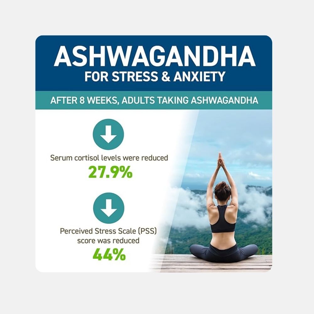 Applied Nutrition KSM-66 Ashwagandha Capsules (60 Count) - Image 5