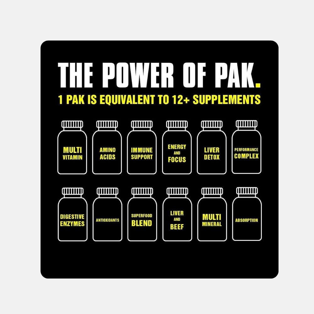 Animal Pak Multivitamin Supplement for Active Adults - Image 4